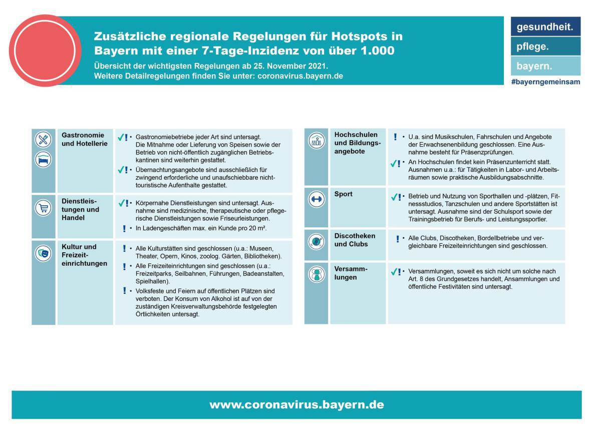 Neue Corona-Regeln ab dem 24.11.2021 Neue Corona-Regeln ab dem 24.11.2021
