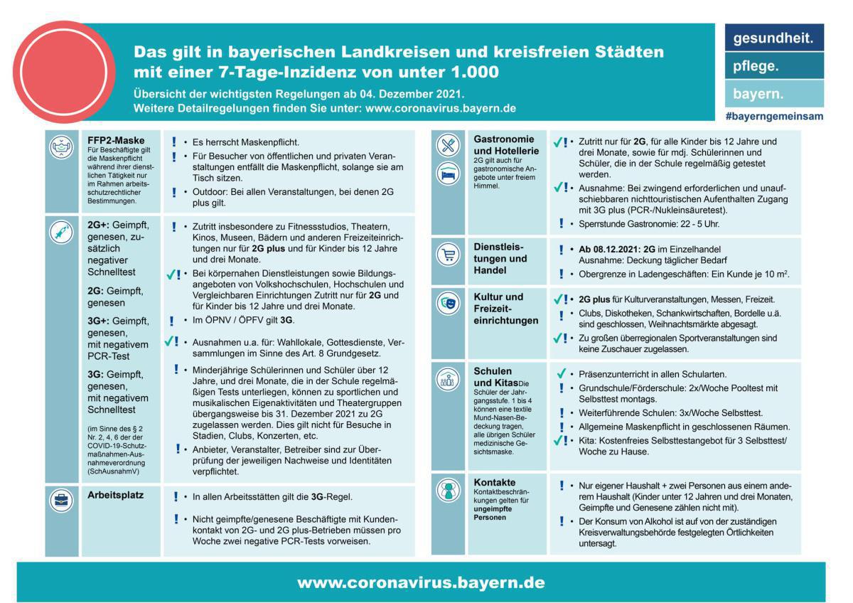 Corona-Regeln ab dem 04. Dezember 2021 Corona-Regeln ab dem 04. Dezember 2021
