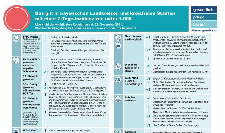 Neue Corona-Regeln ab dem 24.11.2021