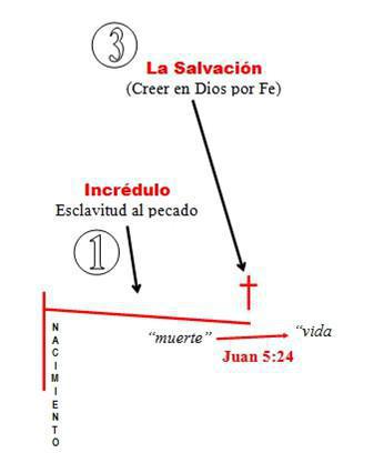 1-1 Una Vista Panorámica de la Vida Cristiana Normal