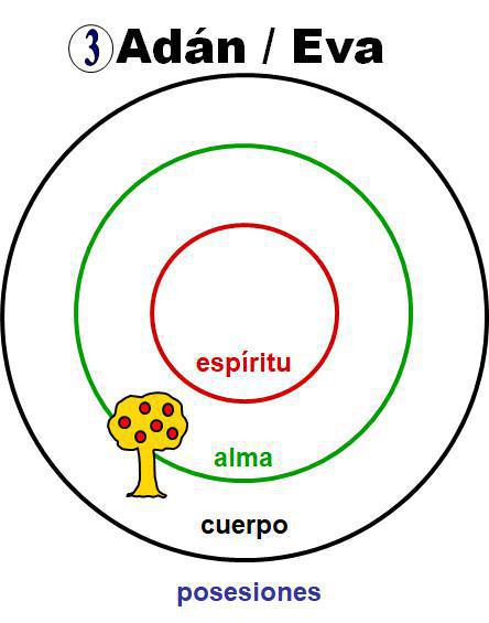 1-5 La Naturaleza Divina y La Naturaleza Humana 1-5 La Naturaleza Divina y La Naturaleza Humana