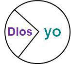 1-7 El Desarrollo Normal de un Creyente 1-7 El Desarrollo Normal de un Creyente