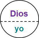 1-7 El Desarrollo Normal de un Creyente 1-7 El Desarrollo Normal de un Creyente