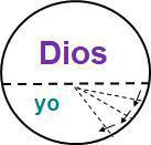 1-7 El Desarrollo Normal de un Creyente 1-7 El Desarrollo Normal de un Creyente