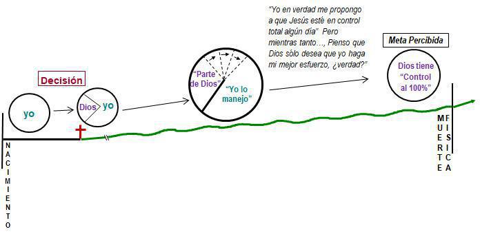 1-7 El Desarrollo Normal de un Creyente 1-7 El Desarrollo Normal de un Creyente