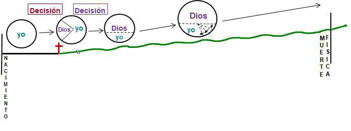 1-7 El Desarrollo Normal de un Creyente 1-7 El Desarrollo Normal de un Creyente
