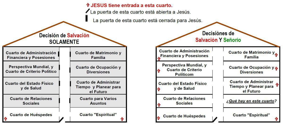 1-7 El Desarrollo Normal de un Creyente 1-7 El Desarrollo Normal de un Creyente