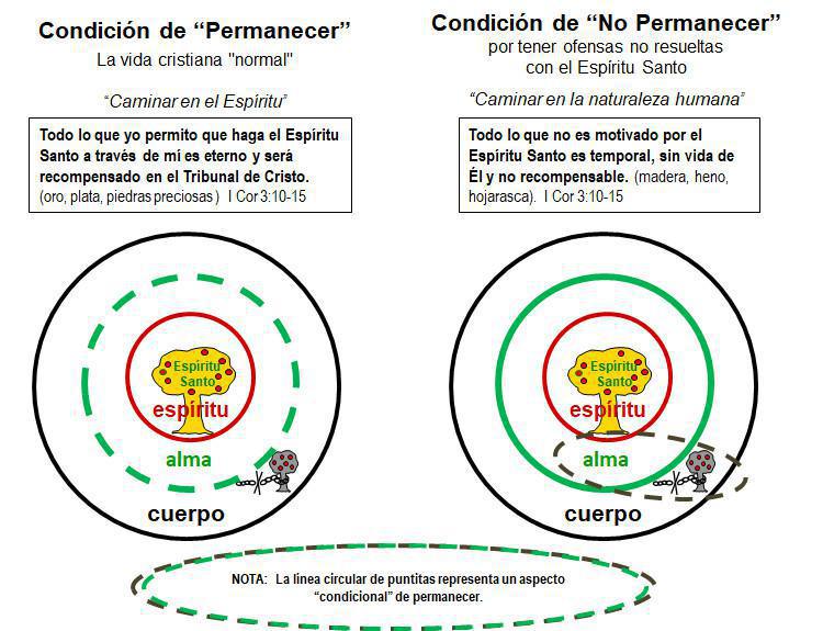 1-9 Principios Relacionados con el Permanecer en Cristo 1-9 Principios Relacionados con el Permanecer en Cristo