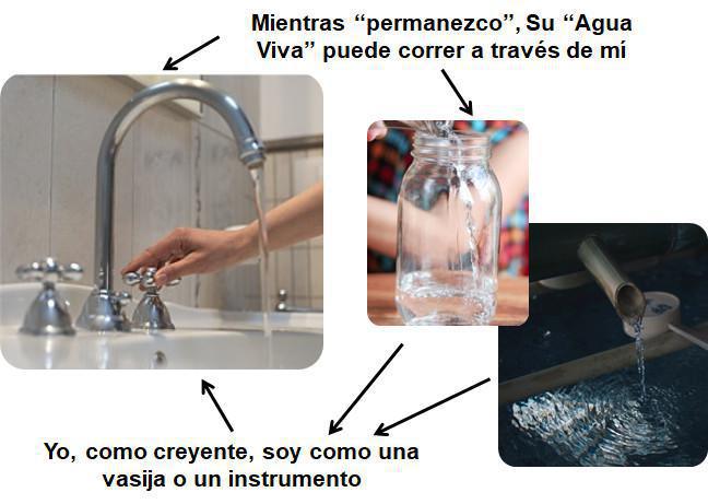 1-10 Versículos Relacionados con el Permanecer en Cristo 1-10 Versículos Relacionados con el Permanecer en Cristo