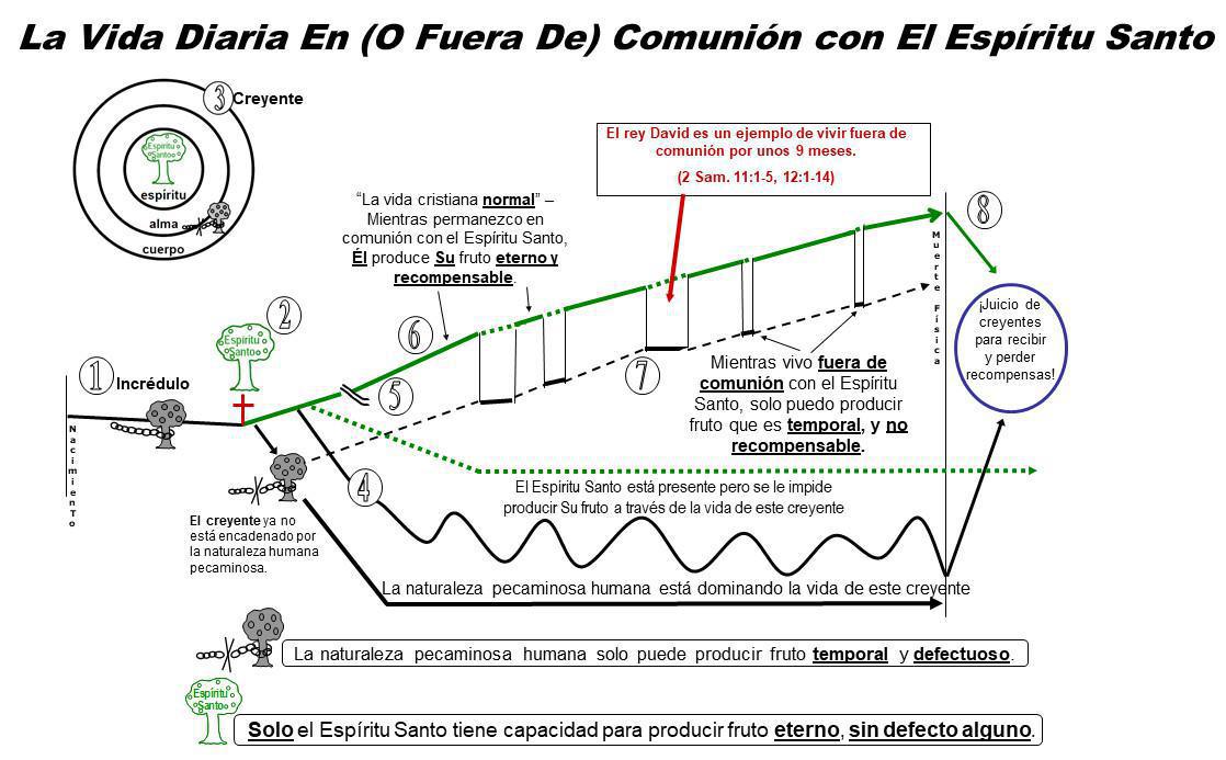 1-12 El Vivir Diariamente en Armonía con el Señor 1-12 El Vivir Diariamente en Armonía con el Señor