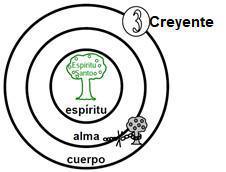 1-12 El Vivir Diariamente en Armonía con el Señor 1-12 El Vivir Diariamente en Armonía con el Señor