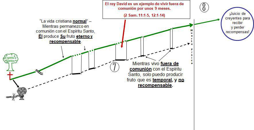 1-12 El Vivir Diariamente en Armonía con el Señor 1-12 El Vivir Diariamente en Armonía con el Señor