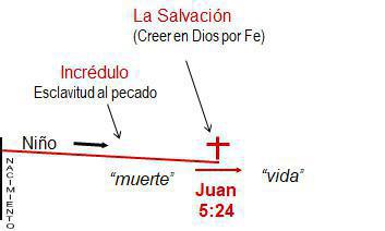 1-13 Las Tres Etapas Principales de la Vida Cristiana Normal 1-13 Las Tres Etapas Principales de la Vida Cristiana Normal