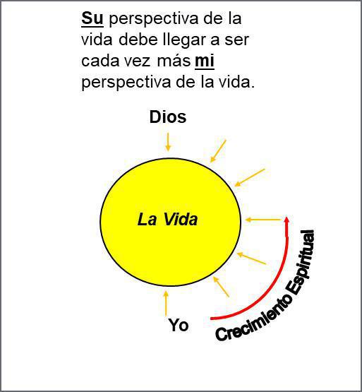 1-16 La Madurez Espiritual 1-16 La Madurez Espiritual