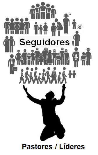 2-1 Diez Razones por las Cuales el Discipulado Personal No Se Practica en la Mayoría de las Iglesias 2-1 Diez Razones por las Cuales el Discipulado Personal No Se Practica en la Mayoría de las Iglesias