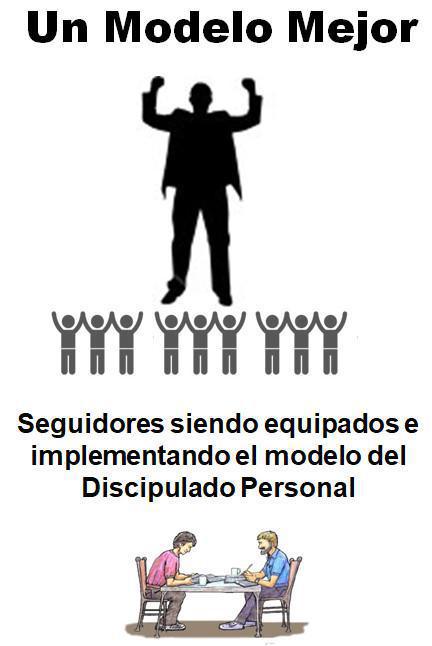 2-1 Diez Razones por las Cuales el Discipulado Personal No Se Practica en la Mayoría de las Iglesias 2-1 Diez Razones por las Cuales el Discipulado Personal No Se Practica en la Mayoría de las Iglesias