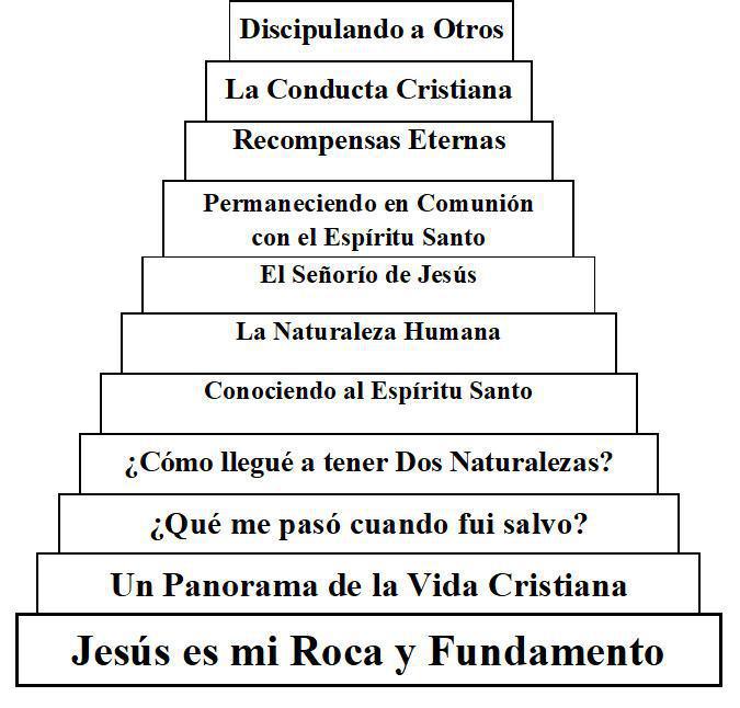 2-1 Diez Razones por las Cuales el Discipulado Personal No Se Practica en la Mayoría de las Iglesias 2-1 Diez Razones por las Cuales el Discipulado Personal No Se Practica en la Mayoría de las Iglesias