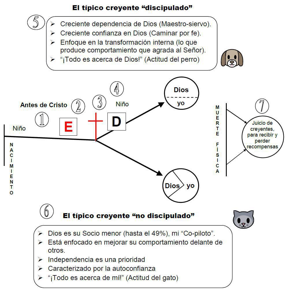 2-3 Algunos Pensamientos Sobre el Crecimiento de Nuevos Creyentes 2-3 Algunos Pensamientos Sobre el Crecimiento de Nuevos Creyentes