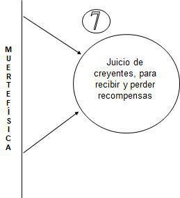 2-3 Algunos Pensamientos Sobre el Crecimiento de Nuevos Creyentes