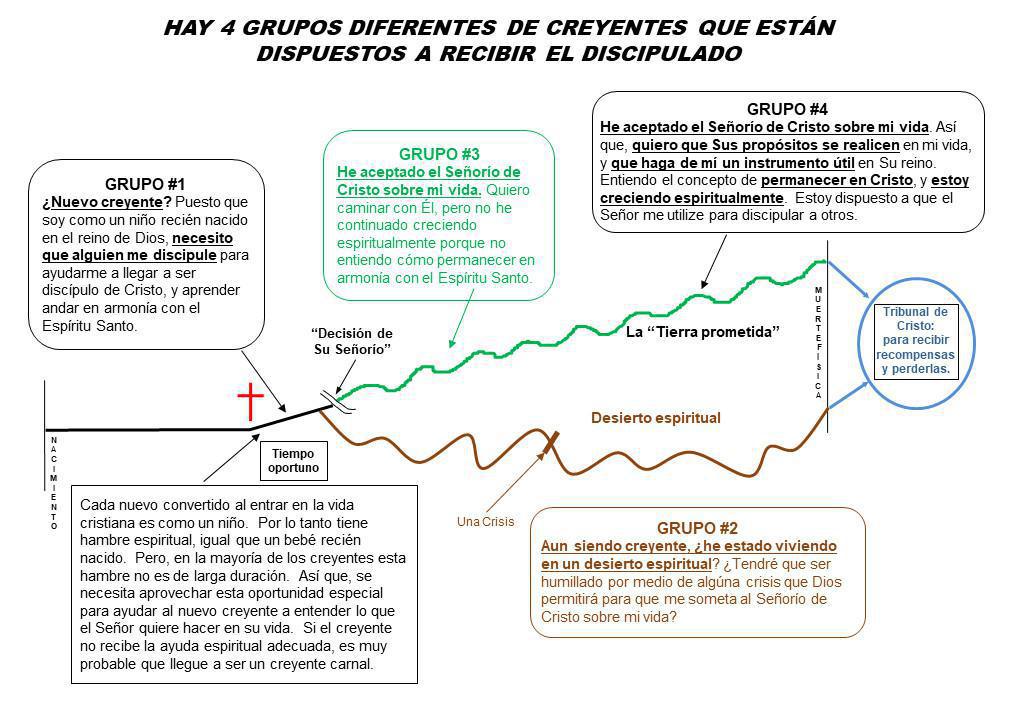 2-5 Una Guía Para Discipular 2-5 Una Guía Para Discipular
