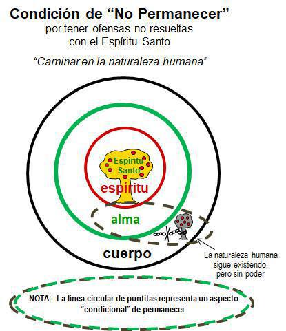 3-1 La Vida Cristiana Resumida 3-1 La Vida Cristiana Resumida