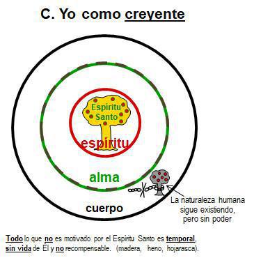 3-1 La Vida Cristiana Resumida 3-1 La Vida Cristiana Resumida
