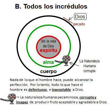 3-1 La Vida Cristiana Resumida 3-1 La Vida Cristiana Resumida