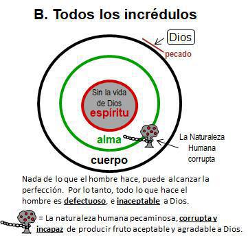 3-1 La Vida Cristiana Resumida