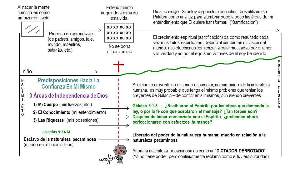 3-2 Se Debe Entender las Predisposiciones de la Naturaleza Humana 3-2 Se Debe Entender las Predisposiciones de la Naturaleza Humana