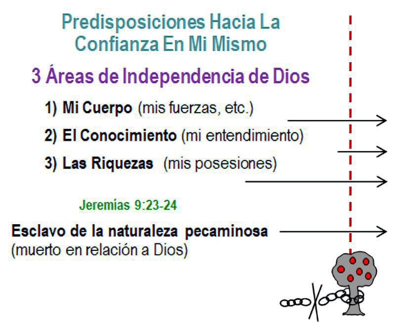 3-2 Se Debe Entender las Predisposiciones de la Naturaleza Humana 3-2 Se Debe Entender las Predisposiciones de la Naturaleza Humana
