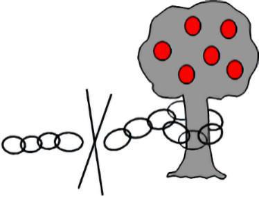 3-2 Se Debe Entender las Predisposiciones de la Naturaleza Humana 3-2 Se Debe Entender las Predisposiciones de la Naturaleza Humana