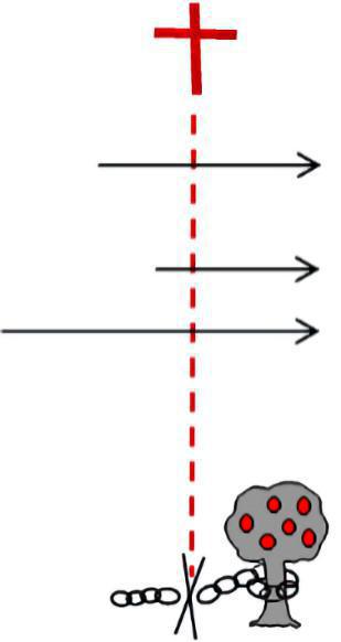3-2 Se Debe Entender las Predisposiciones de la Naturaleza Humana 3-2 Se Debe Entender las Predisposiciones de la Naturaleza Humana
