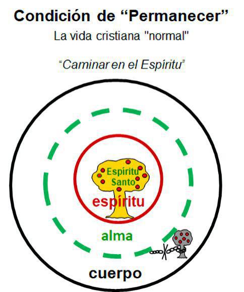 3-2 Se Debe Entender las Predisposiciones de la Naturaleza Humana 3-2 Se Debe Entender las Predisposiciones de la Naturaleza Humana