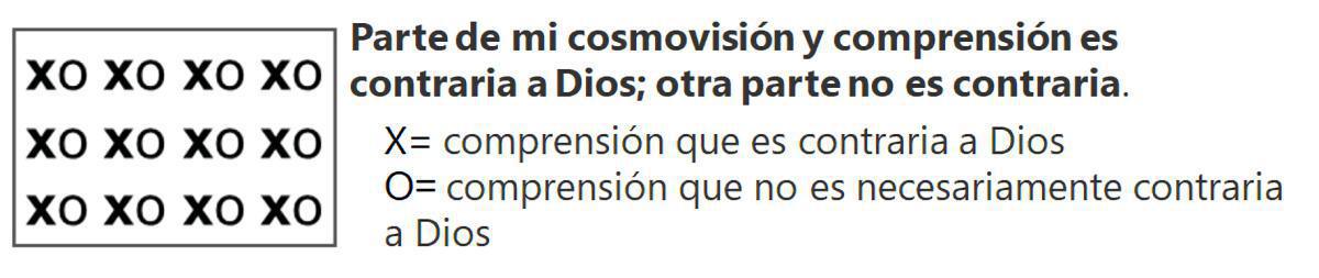 3-2 Se Debe Entender las Predisposiciones de la Naturaleza Humana 3-2 Se Debe Entender las Predisposiciones de la Naturaleza Humana