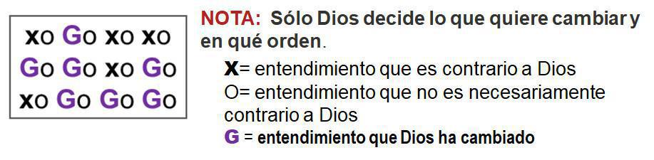 3-2 Se Debe Entender las Predisposiciones de la Naturaleza Humana 3-2 Se Debe Entender las Predisposiciones de la Naturaleza Humana