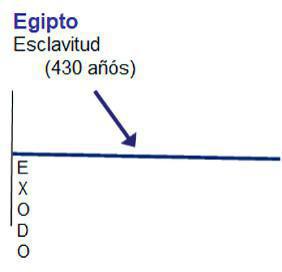 3-4 El Recorrido Israelita es Semejante al Recorrido Cristiano 3-4 El Recorrido Israelita es Semejante al Recorrido Cristiano