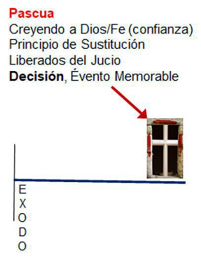 3-4 El Recorrido Israelita es Semejante al Recorrido Cristiano 3-4 El Recorrido Israelita es Semejante al Recorrido Cristiano