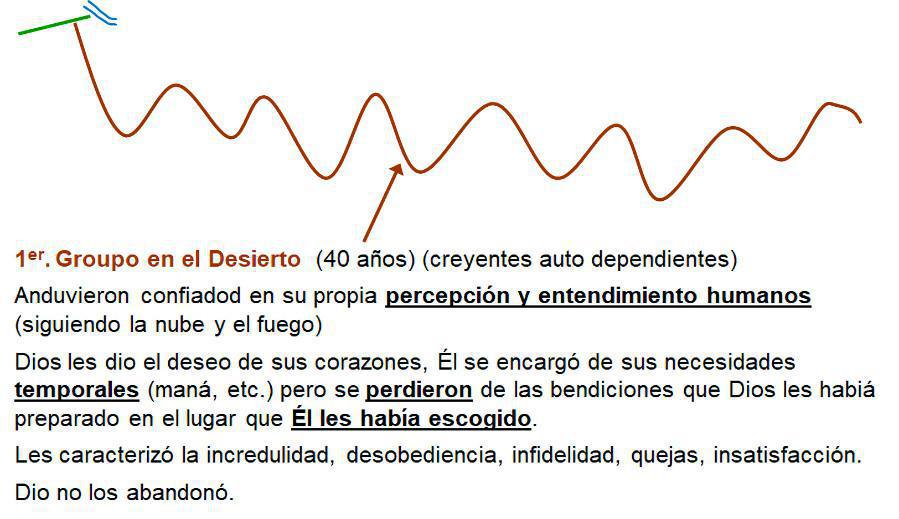 3-4 El Recorrido Israelita es Semejante al Recorrido Cristiano 3-4 El Recorrido Israelita es Semejante al Recorrido Cristiano