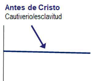 3-4 El Recorrido Israelita es Semejante al Recorrido Cristiano 3-4 El Recorrido Israelita es Semejante al Recorrido Cristiano