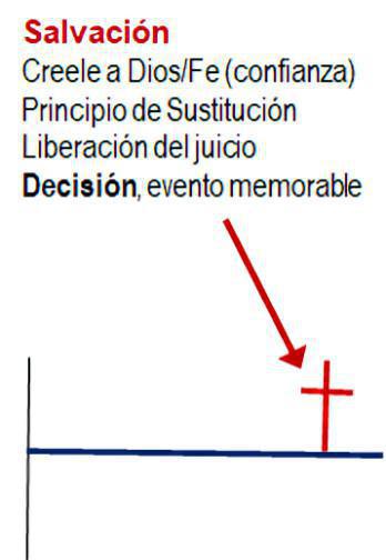 3-4 El Recorrido Israelita es Semejante al Recorrido Cristiano 3-4 El Recorrido Israelita es Semejante al Recorrido Cristiano