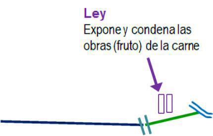 3-4 El Recorrido Israelita es Semejante al Recorrido Cristiano 3-4 El Recorrido Israelita es Semejante al Recorrido Cristiano