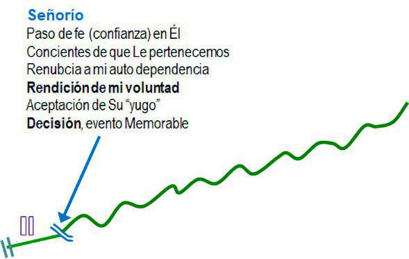 3-4 El Recorrido Israelita es Semejante al Recorrido Cristiano 3-4 El Recorrido Israelita es Semejante al Recorrido Cristiano