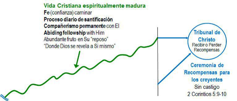 3-4 El Recorrido Israelita es Semejante al Recorrido Cristiano 3-4 El Recorrido Israelita es Semejante al Recorrido Cristiano