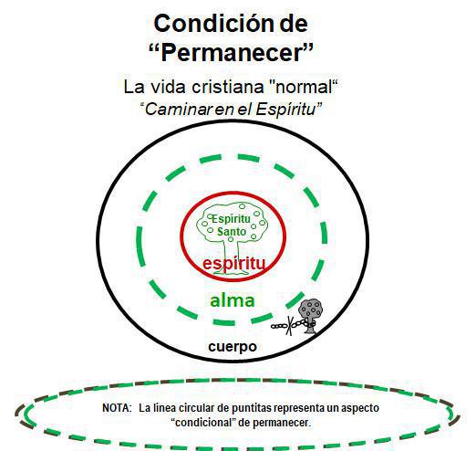 3-9 Josué 7 - Permanencia, Confesión de Pecado y Restauracion a la Comunión 3-9 Josué 7 - Permanencia, Confesión de Pecado y Restauracion a la Comunión