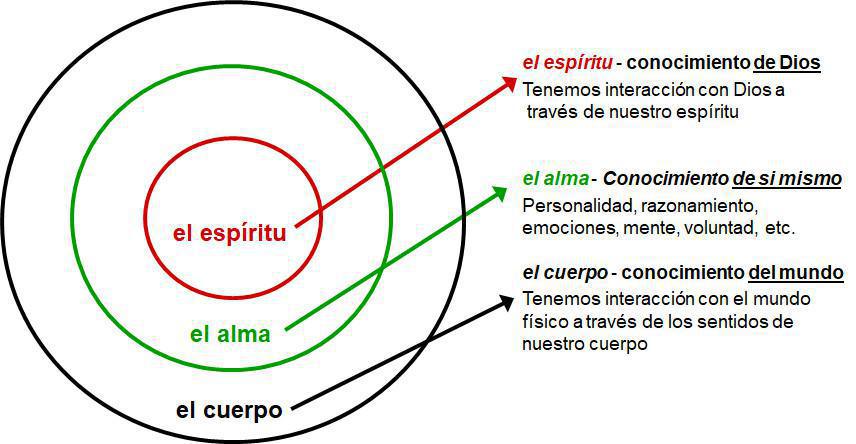 3-12 El Creyente es un Templo