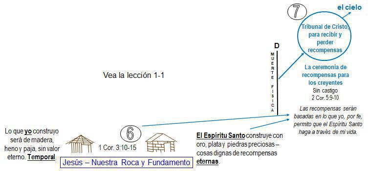 3-13 Las Recompensas y El Tribunal De Cristo