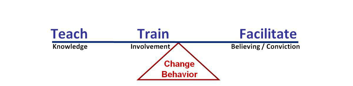 Guía De Entrenamiento Para El Facilitador Guía De Entrenamiento Para El Facilitador