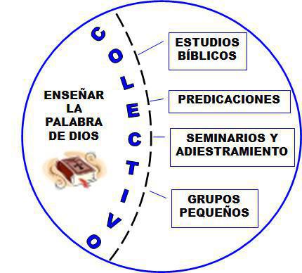 Redefiniendo el Discipulado Redefiniendo el Discipulado