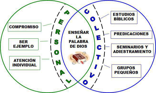 Redefiniendo el Discipulado Redefiniendo el Discipulado