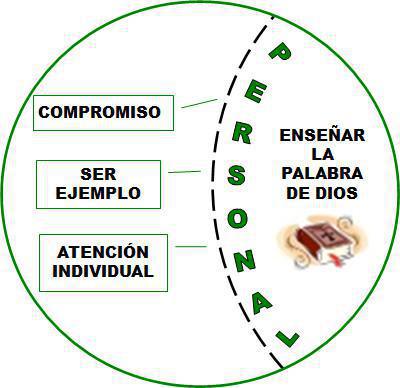 Redefiniendo el Discipulado Redefiniendo el Discipulado